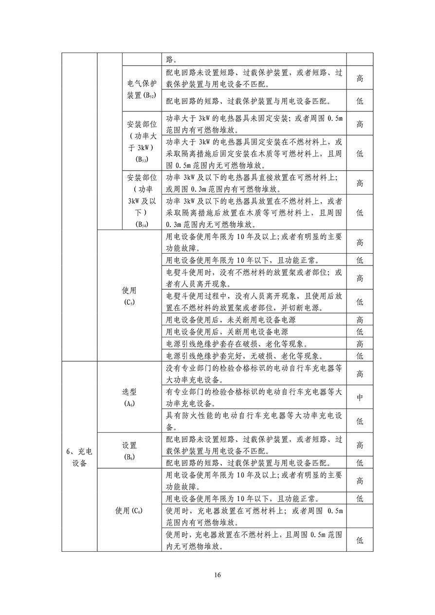 關(guān)于加強(qiáng)文物建筑電氣防火工作的通知 -19.jpg