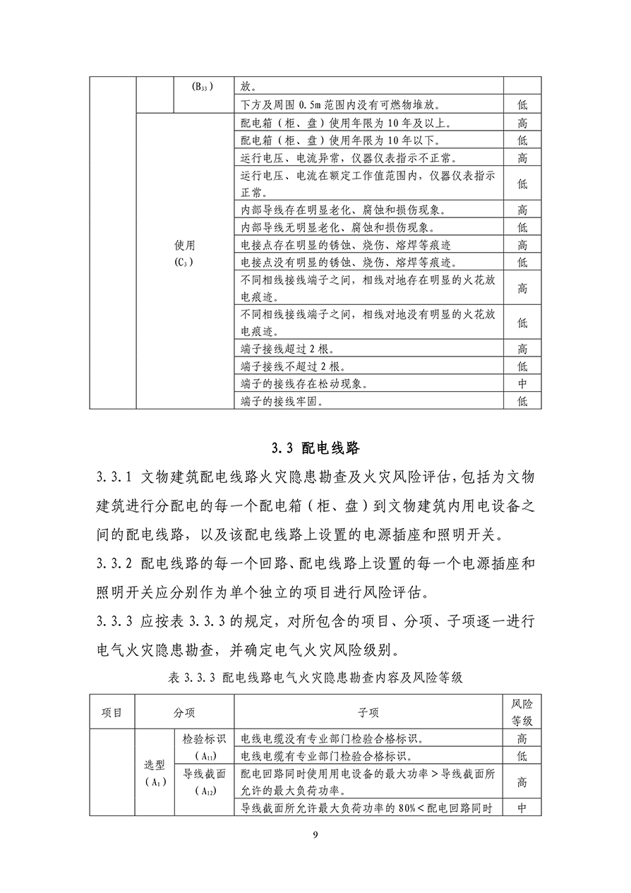 關(guān)于加強(qiáng)文物建筑電氣防火工作的通知 -12.jpg