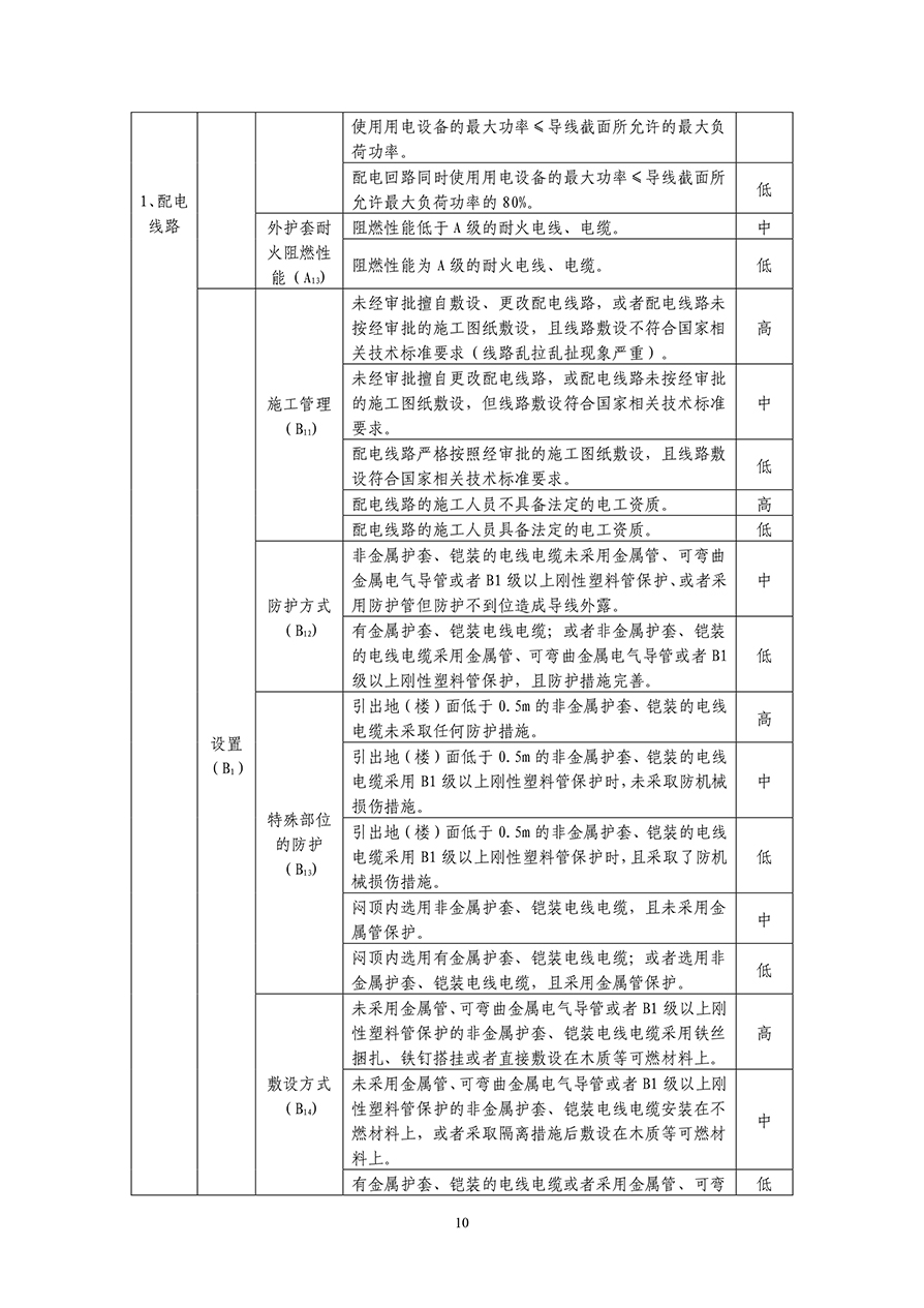 關(guān)于加強(qiáng)文物建筑電氣防火工作的通知 -13.jpg