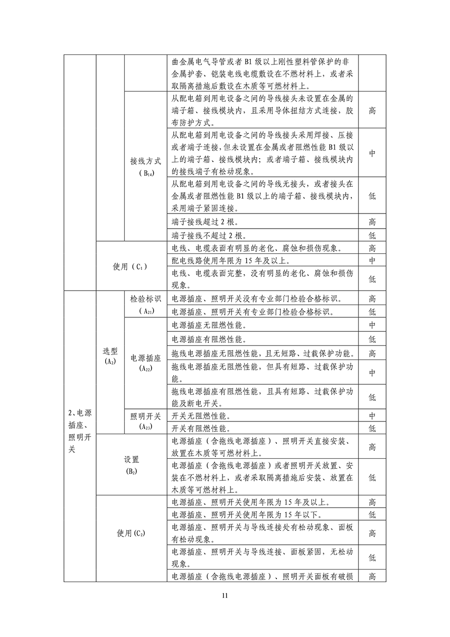 關(guān)于加強(qiáng)文物建筑電氣防火工作的通知 -14.jpg