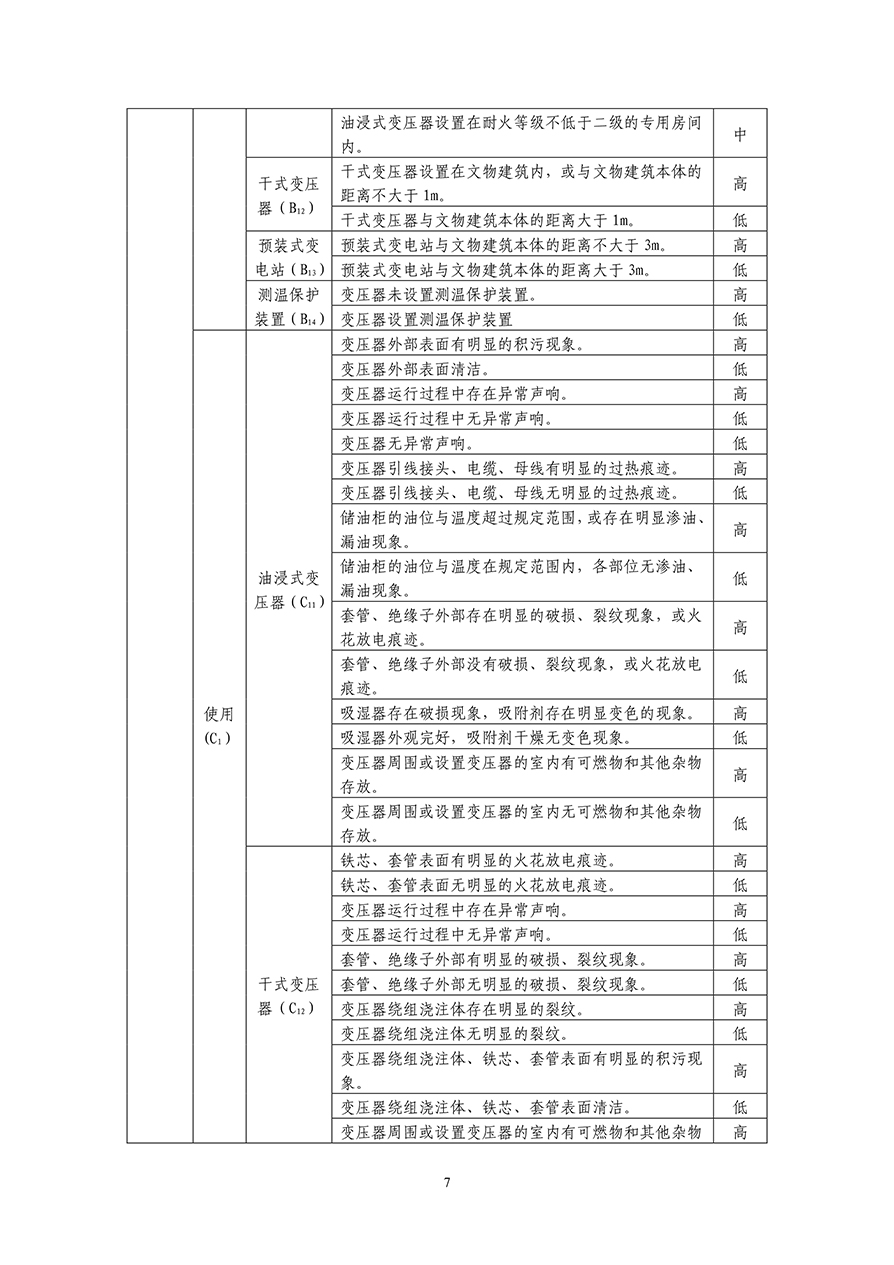 關(guān)于加強(qiáng)文物建筑電氣防火工作的通知 -10.jpg