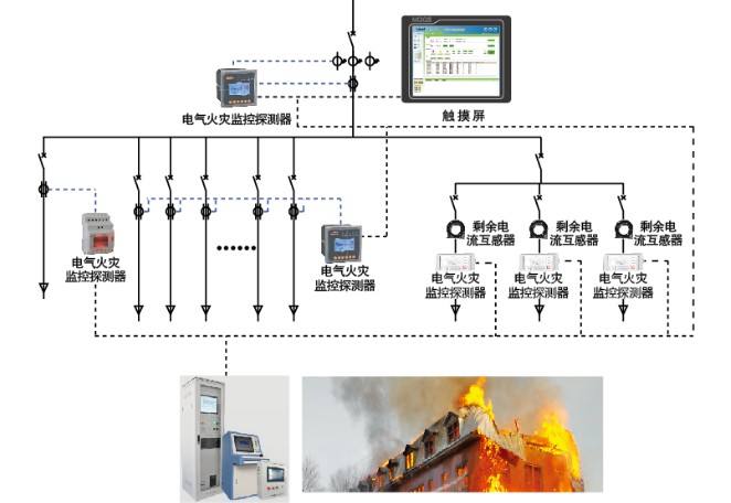 [電氣防火監(jiān)控]電氣火災(zāi)監(jiān)控系統(tǒng)為什么廣泛使用