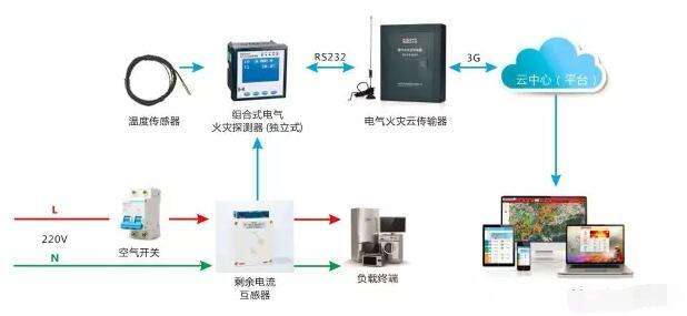 [電氣設(shè)備防火]智慧用電系統(tǒng)應(yīng)用在哪些地方