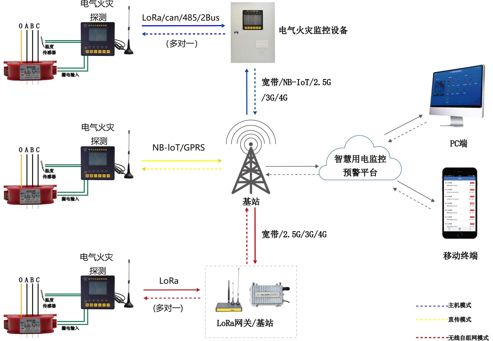 電氣火災(zāi)漏電監(jiān)控系統(tǒng)如何選擇