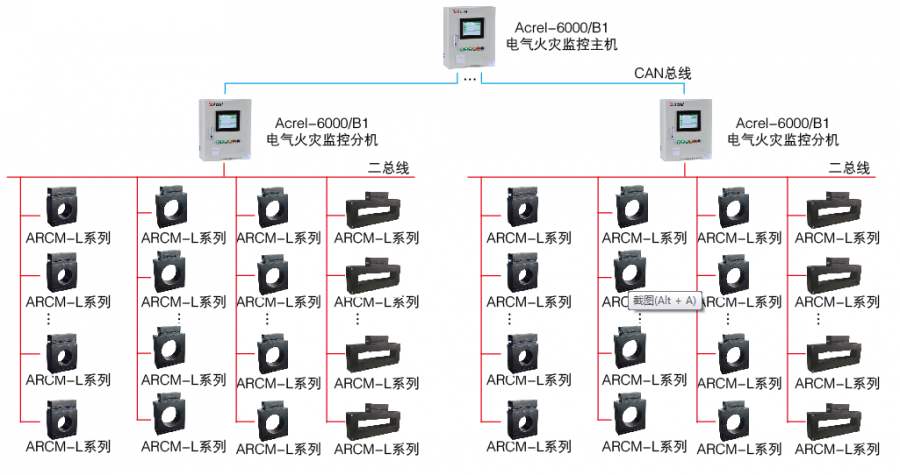 [用電安全監(jiān)控系統(tǒng)]電氣火災(zāi)監(jiān)控系統(tǒng)市場發(fā)展前景廣闊