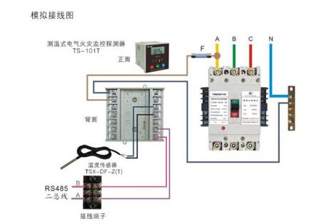 為什么要成立電氣火災(zāi)預(yù)警系統(tǒng)