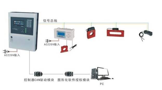 怎么選擇正規(guī)的電氣火災(zāi)監(jiān)控系統(tǒng)廠家