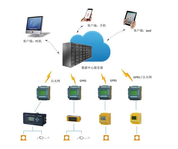 [智慧用電系統(tǒng)]智慧用電管理系統(tǒng)有什么好處